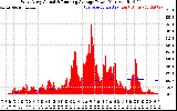 Solar PV/Inverter Performance West Array Actual & Running Average Power Output