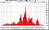 Solar PV/Inverter Performance East Array Power Output & Effective Solar Radiation