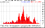 Solar PV/Inverter Performance East Array Actual & Running Average Power Output