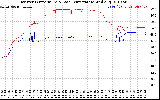 Solar PV/Inverter Performance Inverter Operating Temperature