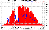 Solar PV/Inverter Performance West Array Power Output & Solar Radiation