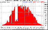 Solar PV/Inverter Performance West Array Actual & Running Average Power Output