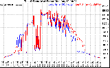 Solar PV/Inverter Performance Photovoltaic Panel Power Output