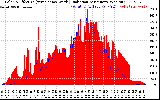 Solar PV/Inverter Performance Solar Radiation & Effective Solar Radiation per Minute