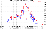 Solar PV/Inverter Performance Photovoltaic Panel Current Output