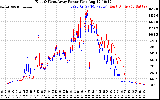 Solar PV/Inverter Performance Photovoltaic Panel Power Output