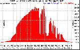 Solar PV/Inverter Performance Inverter Power Output