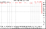 Solar PV/Inverter Performance Grid Voltage