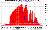 Solar PV/Inverter Performance West Array Power Output & Effective Solar Radiation