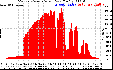 Solar PV/Inverter Performance West Array Actual & Average Power Output