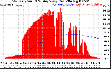 Solar PV/Inverter Performance West Array Actual & Running Average Power Output