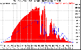 Solar PV/Inverter Performance East Array Power Output & Solar Radiation
