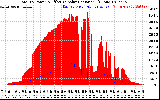 Solar PV/Inverter Performance Total PV Panel Power Output & Effective Solar Radiation