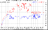Solar PV/Inverter Performance Inverter Operating Temperature