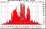 Solar PV/Inverter Performance West Array Power Output & Solar Radiation
