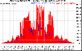 Solar PV/Inverter Performance West Array Power Output & Effective Solar Radiation