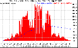 Solar PV/Inverter Performance West Array Actual & Running Average Power Output