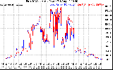 Solar PV/Inverter Performance Photovoltaic Panel Power Output