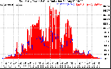 Solar PV/Inverter Performance East Array Power Output & Solar Radiation