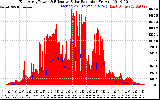 Solar PV/Inverter Performance East Array Power Output & Effective Solar Radiation