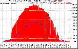 Solar PV/Inverter Performance East Array Power Output & Effective Solar Radiation