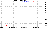 Solar PV/Inverter Performance Daily Energy Production