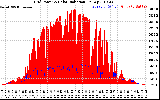 Solar PV/Inverter Performance Grid Power & Solar Radiation