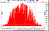 Solar PV/Inverter Performance Inverter Power Output