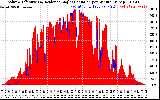 Solar PV/Inverter Performance Solar Radiation & Effective Solar Radiation per Minute