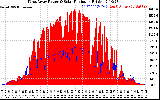 Solar PV/Inverter Performance West Array Power Output & Solar Radiation