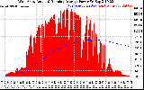 Solar PV/Inverter Performance West Array Actual & Running Average Power Output