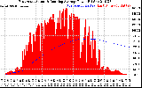 Solar PV/Inverter Performance East Array Actual & Running Average Power Output