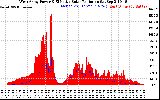 Solar PV/Inverter Performance West Array Power Output & Effective Solar Radiation