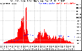 Solar PV/Inverter Performance West Array Actual & Running Average Power Output