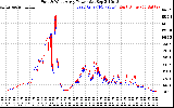 Solar PV/Inverter Performance Photovoltaic Panel Power Output