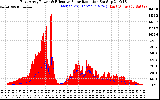 Solar PV/Inverter Performance East Array Power Output & Effective Solar Radiation