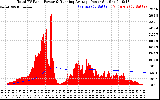 Solar PV/Inverter Performance Total PV Panel & Running Average Power Output