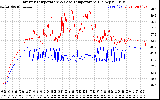 Solar PV/Inverter Performance Inverter Operating Temperature