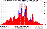 Solar PV/Inverter Performance Solar Radiation & Effective Solar Radiation per Minute