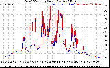 Solar PV/Inverter Performance Photovoltaic Panel Current Output