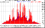 Solar PV/Inverter Performance West Array Power Output & Effective Solar Radiation