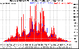 Solar PV/Inverter Performance East Array Power Output & Effective Solar Radiation