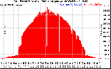 Solar PV/Inverter Performance Inverter Power Output