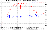 Solar PV/Inverter Performance Inverter Operating Temperature