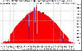 Solar PV/Inverter Performance Solar Radiation & Effective Solar Radiation per Minute