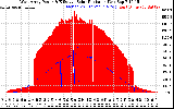 Solar PV/Inverter Performance West Array Power Output & Effective Solar Radiation
