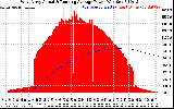 Solar PV/Inverter Performance West Array Actual & Running Average Power Output