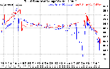 Solar PV/Inverter Performance Photovoltaic Panel Voltage Output