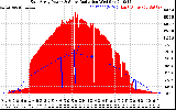 Solar PV/Inverter Performance East Array Power Output & Solar Radiation