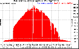 Solar PV/Inverter Performance East Array Actual & Average Power Output